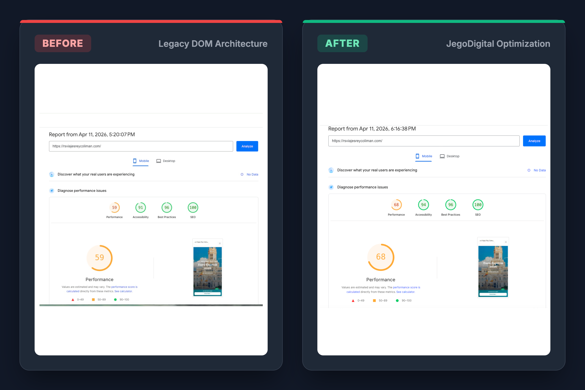 Optimización de PageSpeed para sitio web inmobiliario, antes y después
