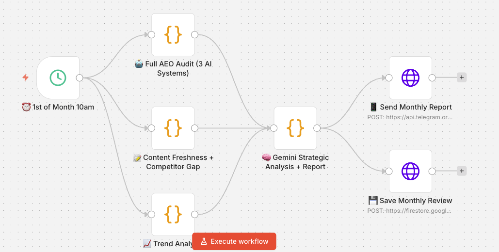 Panel de automatizaciones activas para Real Estate Flamingo — captura real