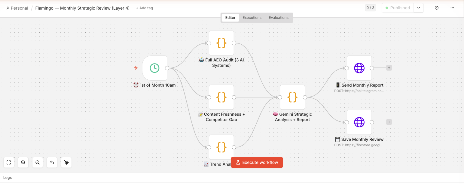 Motor de automatización real ejecutando el flujo completo para Real Estate Flamingo