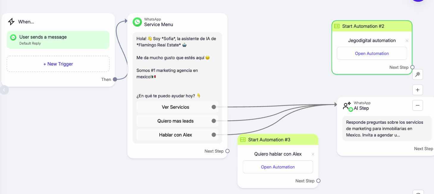 WhatsApp automation real de Real Estate Flamingo capturando y calificando leads 24/7