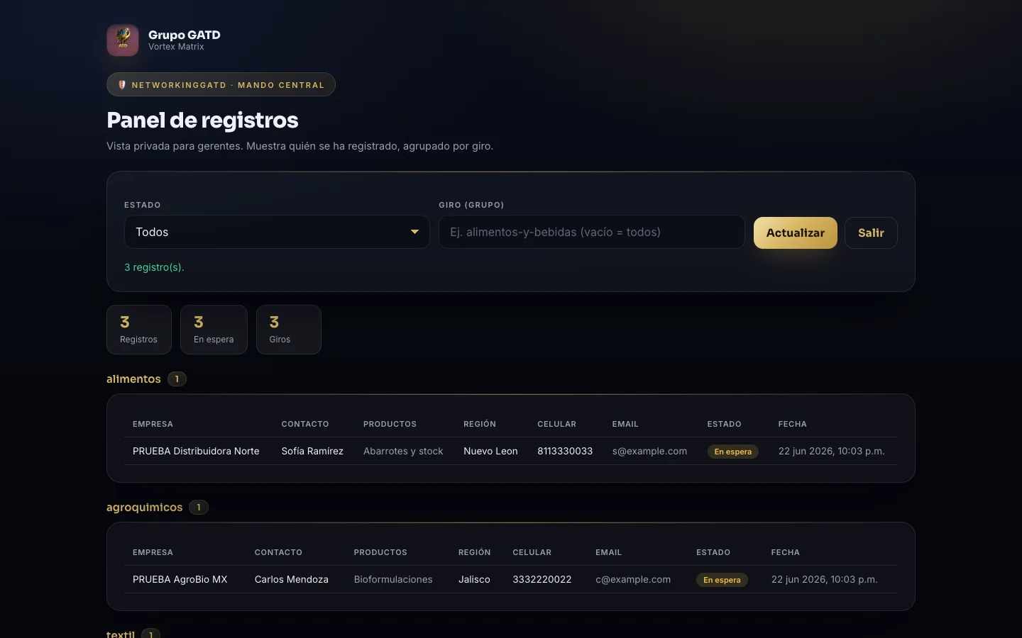 NetworkingGATD manager dashboard with members grouped by industry