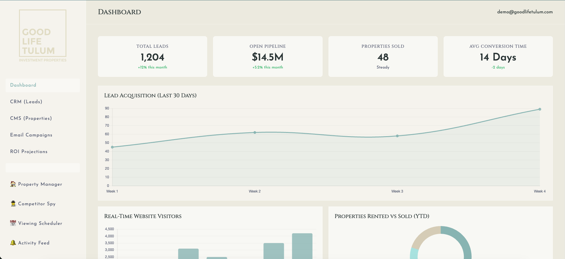 Admin Dashboard