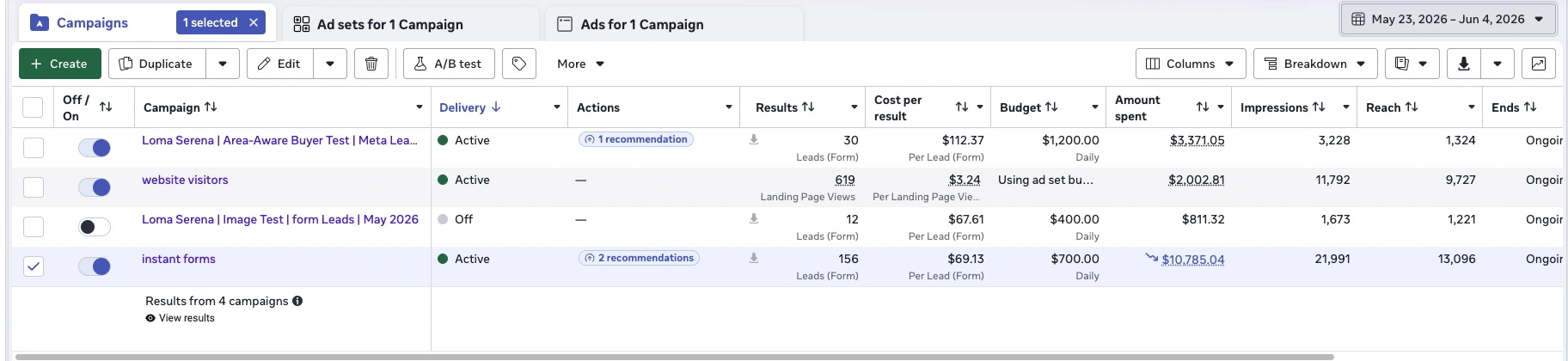 Panel real de Meta Ads (Ads Manager) de Loma Serena: la campaña instant forms generó 156 leads de formulario a $69.13 por lead