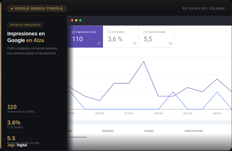 Search Console Analytics