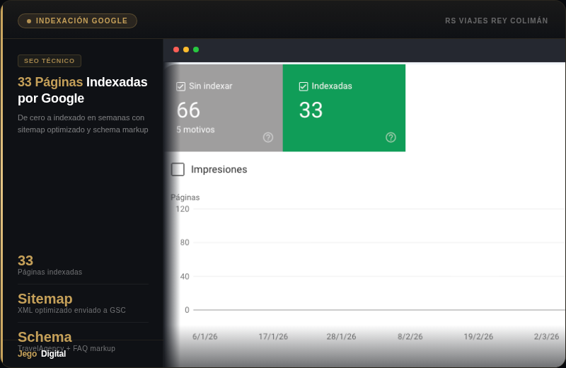 Google Indexing — 33 Pages