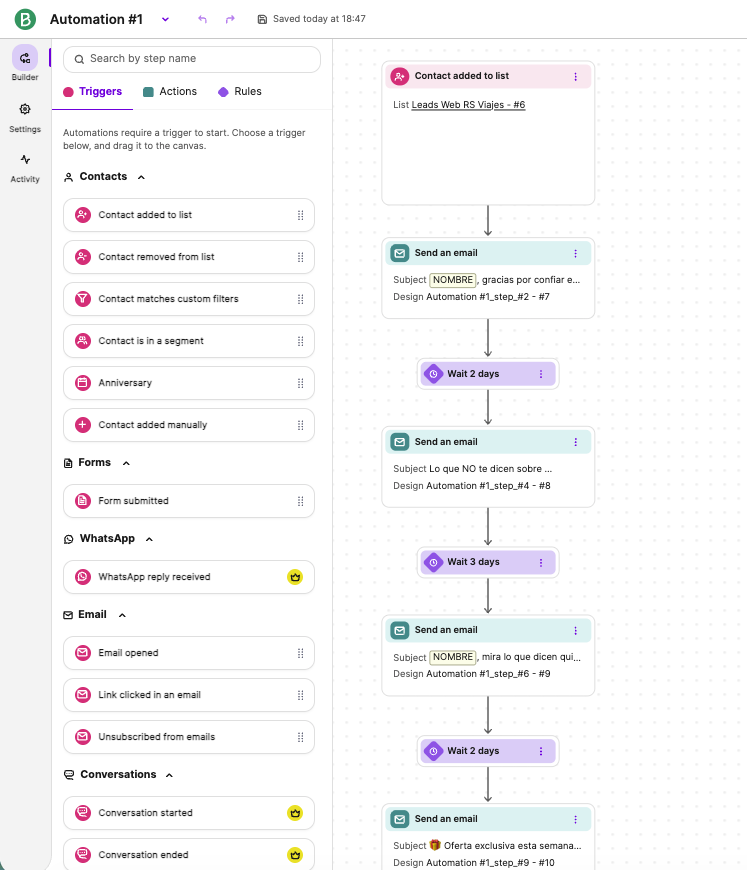Full Marketing Automation Pipeline