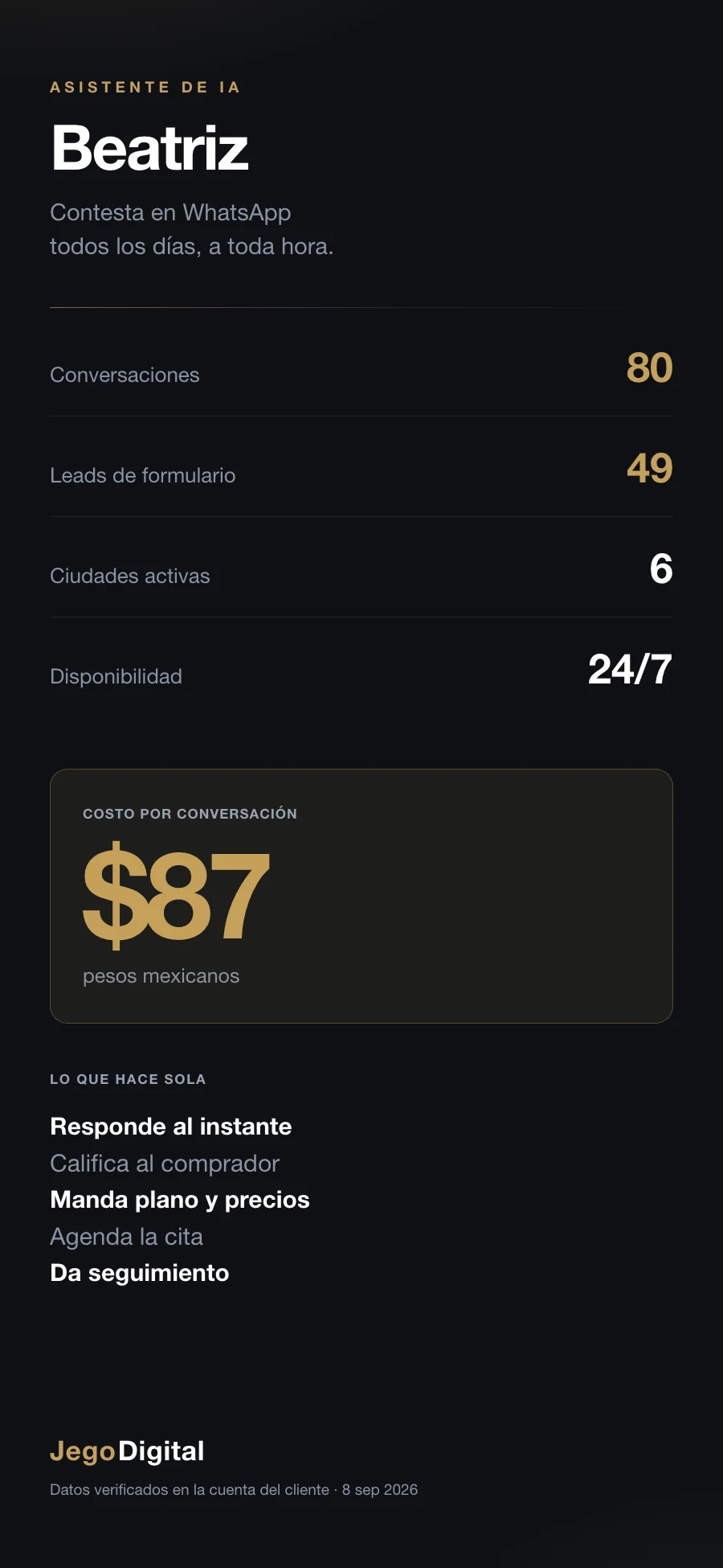 Beatriz, the 24/7 WhatsApp AI agent for Yim Kimil Group, at 87 MXN per conversation